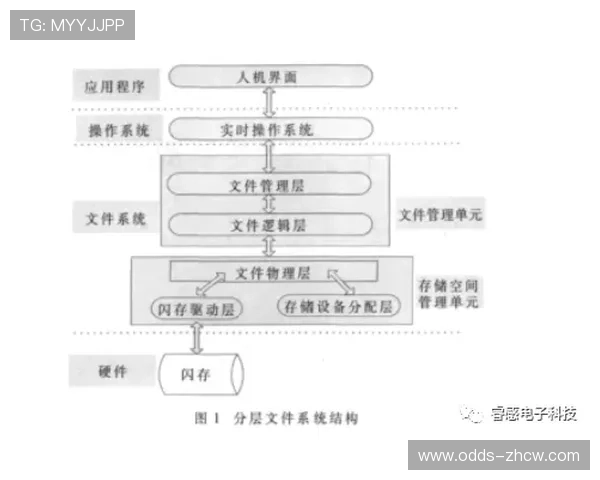 赛事组织通用技术框架 在当前阶段实现了跨品类逻辑统一